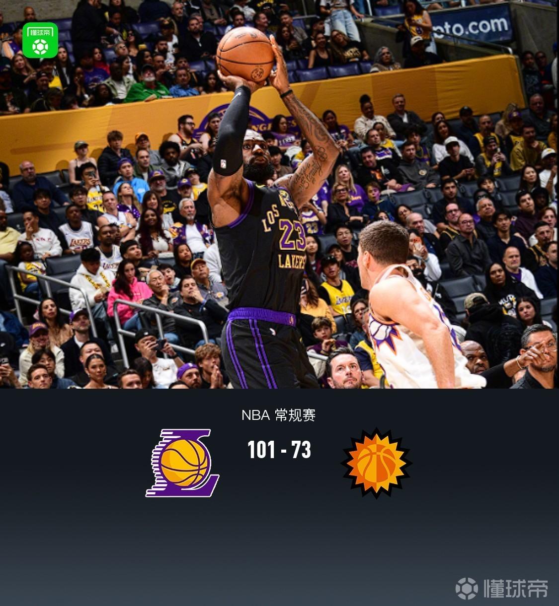 湖人101-73大勝太陽，詹姆斯28+6+12，肯納德19分，狄龍12分