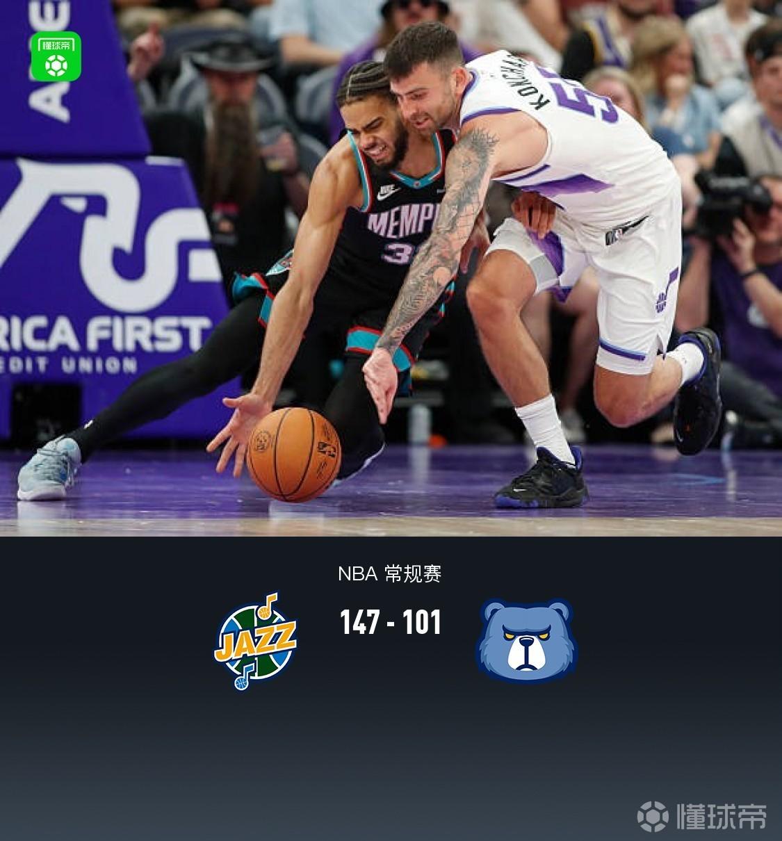 爵士兩人砍三雙147-101狂勝灰熊，布萊克-辛森30分