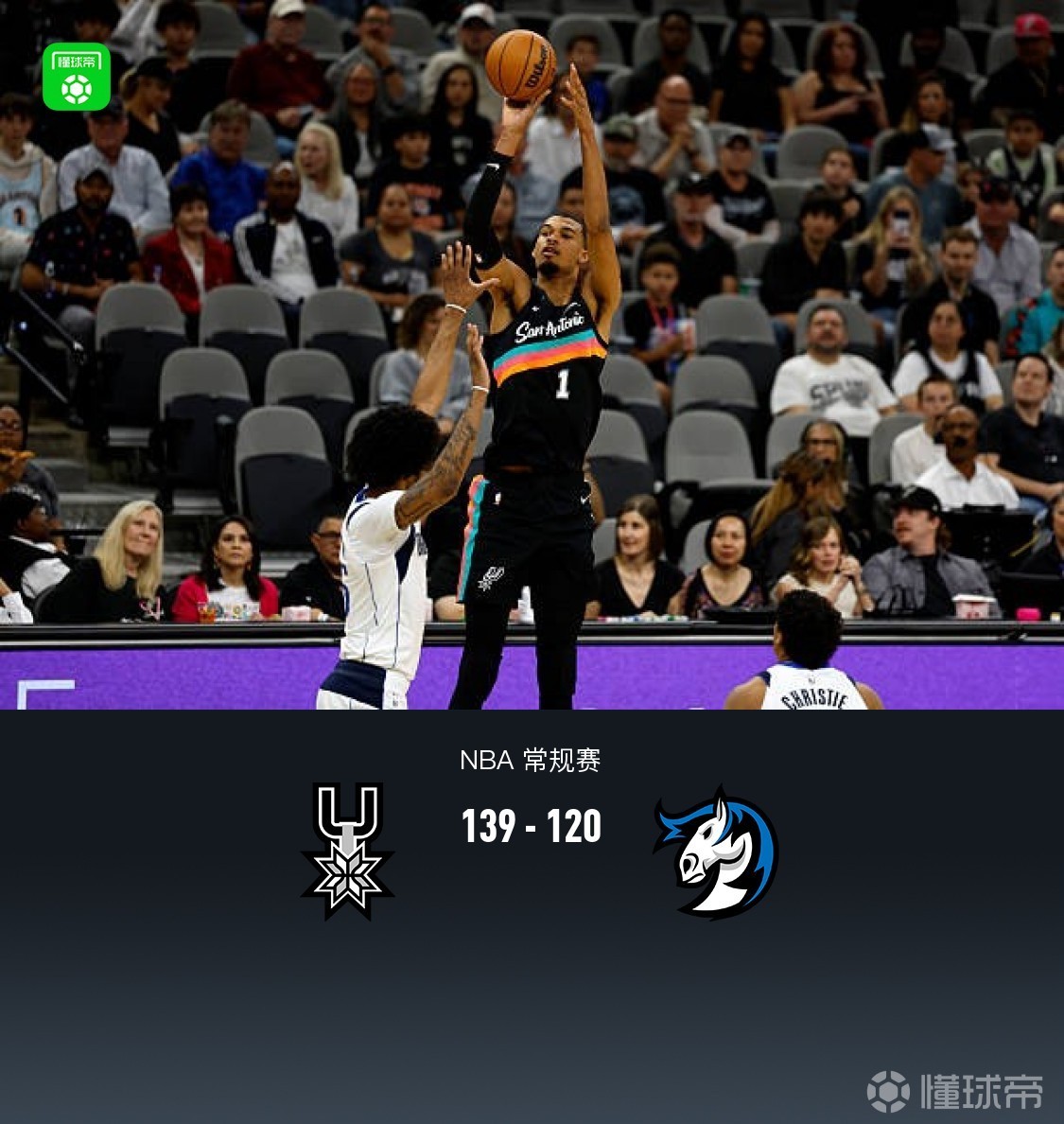 馬刺139-120輕取獨行俠，文班復出轟40+13+5，弗拉格空砍33分