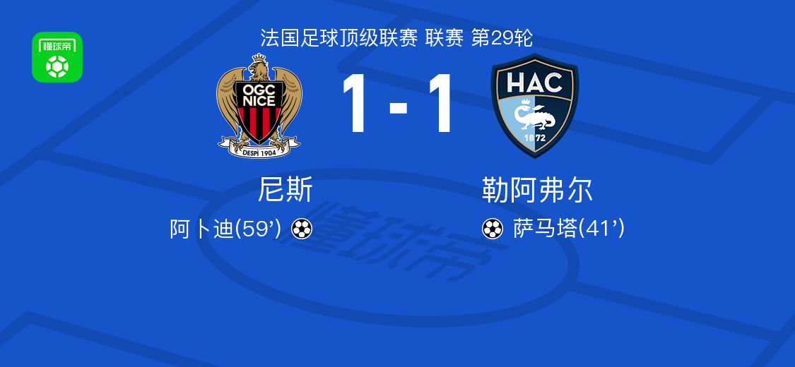 尼斯1-1勒阿弗爾，薩馬塔打破僵局，阿卜迪扳平比分