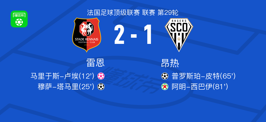 雷恩2-1昂熱，穆薩-塔馬里破門
