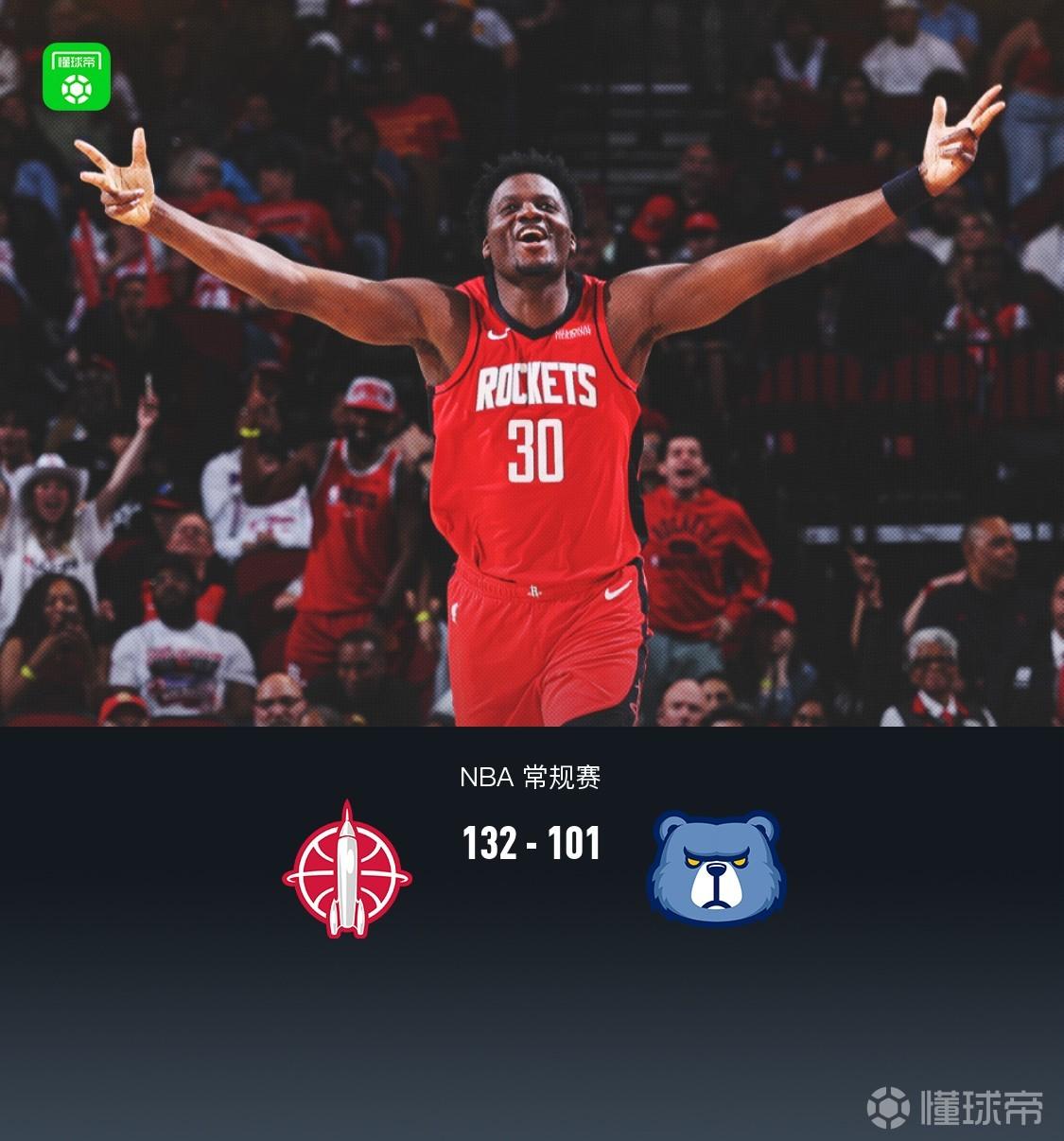 火箭132-101送灰熊8連敗，伊森20+8，卡佩拉23+13
